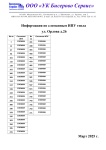 Сломанные ИПУ тепла ул. Орлова д.26 Сломанные ИПУ тепла ул. Орлова д.26